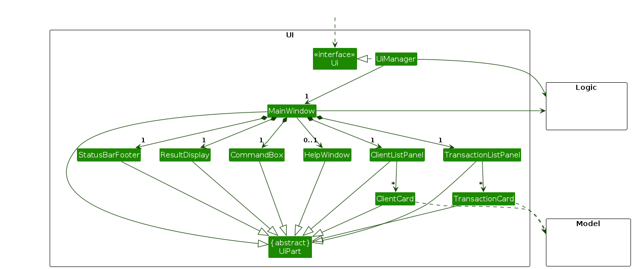 Structure of the UI Component